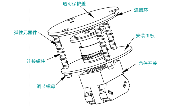 急停按鈕結構示意圖-柴油發(fā)電機組.png