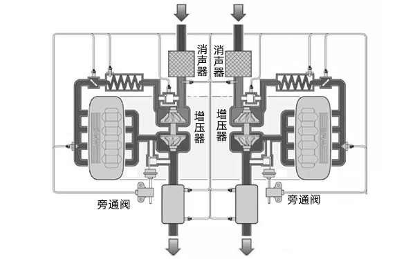 排氣系統組成示意圖-柴油發(fā)電機組.png