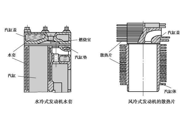 發(fā)動(dòng)機散熱系統-柴油發(fā)電機組.png