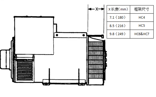 斯坦福交流發(fā)電機尺寸圖.png