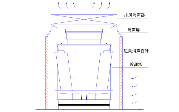 柴油發(fā)電機房冷卻塔結構示意圖.png