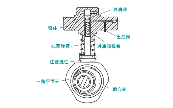 Y字形高壓泵工作原理圖-柴油發(fā)電機組.png