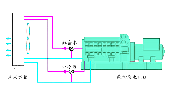 柴油發(fā)電機立式遠置水箱安裝圖.png