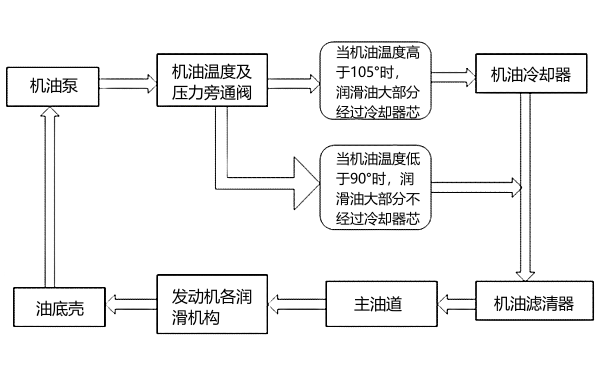 柴油發(fā)電機潤滑系統功能框圖.png