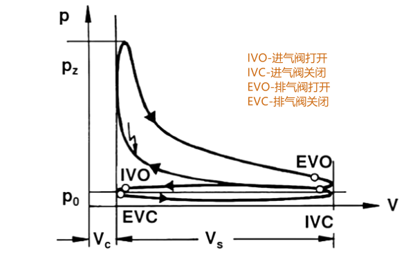 發(fā)動(dòng)機示功圖（P-V圖）.png