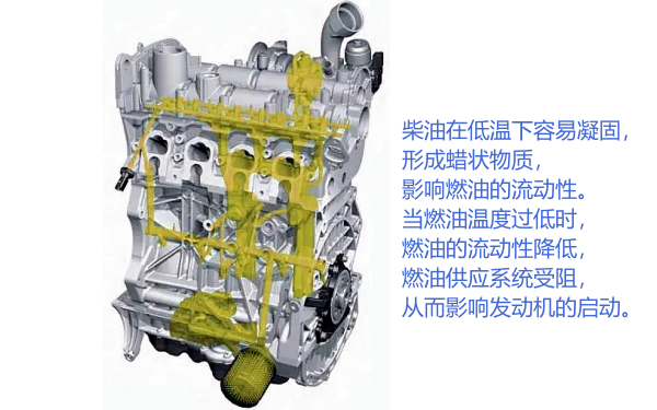 柴油機冷啟動(dòng)燃油流動(dòng)性差.png