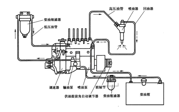 燃油系統供給圖-柴油發(fā)電機組.png