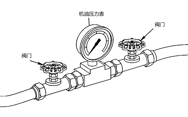 柴油發(fā)電機機油壓力表安裝.png