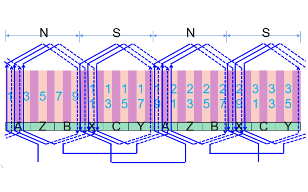 發(fā)電機三相雙層疊繞組A相展開(kāi)圖.png