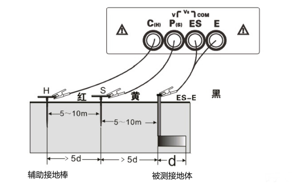 發(fā)電機接地電阻測量?jì)x接線(xiàn)圖（1）.png