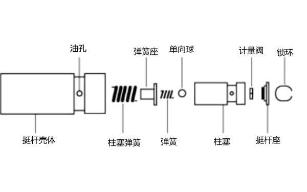 典型液壓挺桿結構圖-柴油發(fā)電機組.png