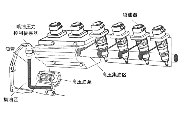 柴油機液壓驅動(dòng)電噴系統噴油壓力控制系統.png