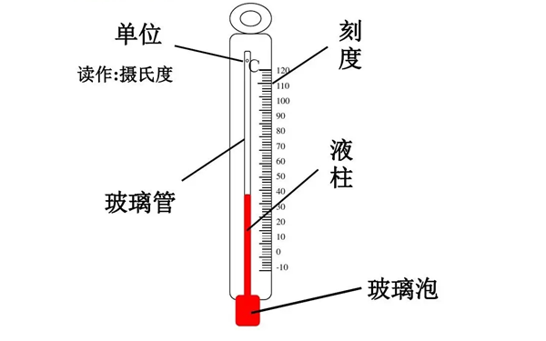 玻璃管溫度計結構圖-柴油發(fā)電機組測量?jì)x器.png