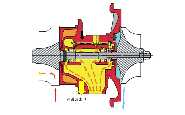 增壓器潤滑系統原理圖-柴油發(fā)電機組.png