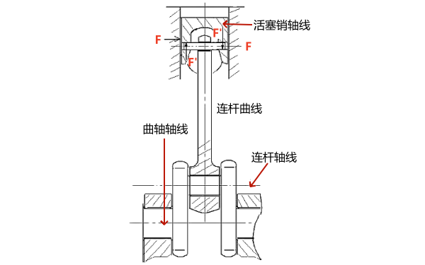 柴油機活塞受力工作過(guò)程.png