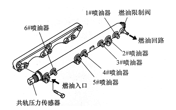 柴油發(fā)電機噴油泵共軌管結構圖.png