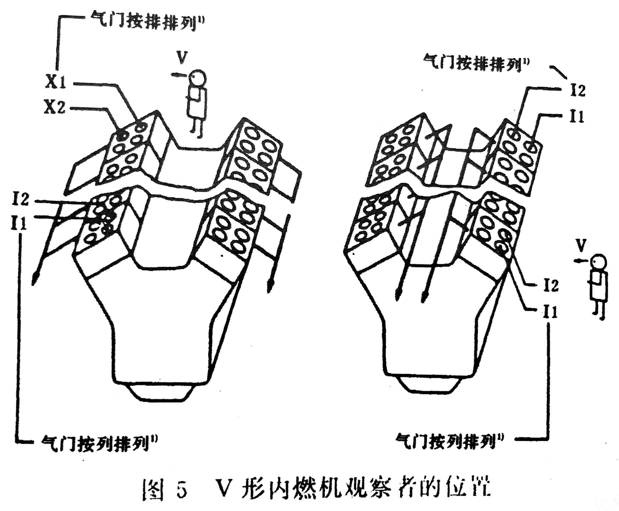 往復式內燃機 旋轉方向、氣缸和氣缸蓋氣門(mén)的標志及直列式內燃機右機、左機和發(fā)動(dòng)機方位的定位-3.jpg