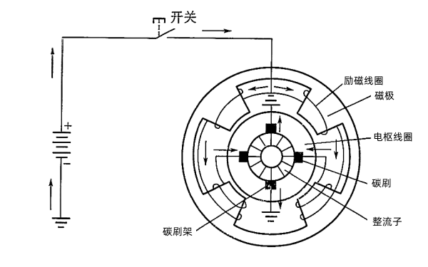 啟動(dòng)電機線(xiàn)路.png