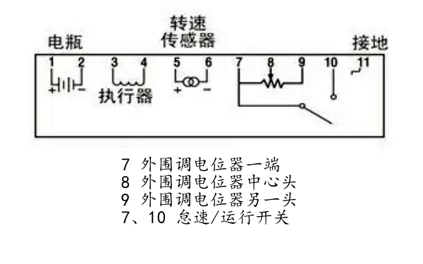 康明斯電子調速器接線(xiàn)功能說(shuō)明.png