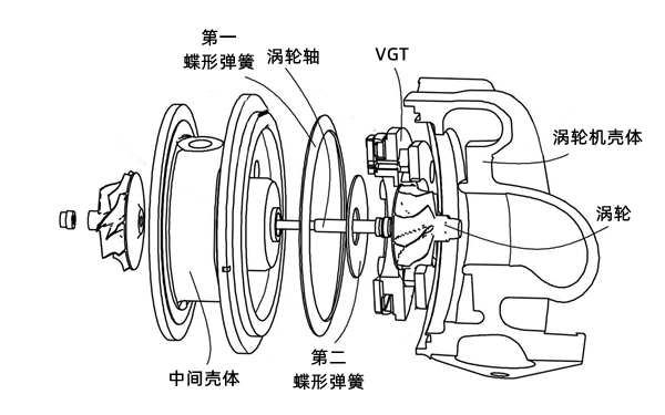 廢氣渦輪增壓器結構圖-柴油發(fā)電機組.png