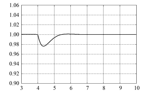 柴油發(fā)電機突加負載時(shí)轉速變化曲線(xiàn).png