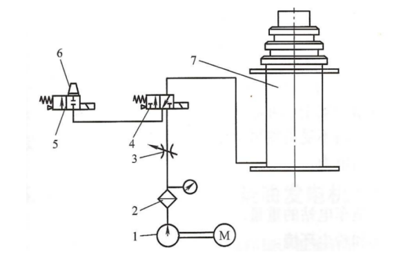 應急電源車(chē)升降桿氣動(dòng)原理圖.png