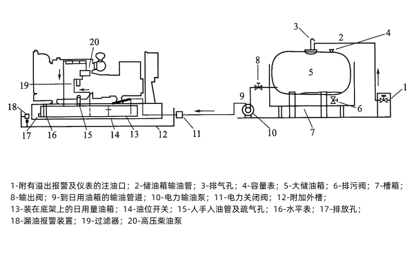 柴油發(fā)電機組的油箱安裝.png