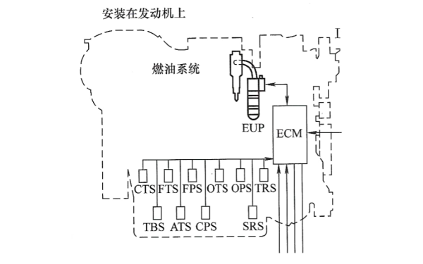 MTU柴油發(fā)電機電控燃油系統.png