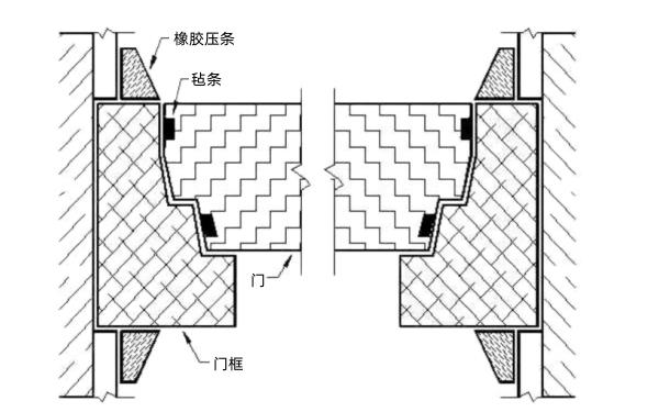 發(fā)電機房隔音門(mén)安裝設計圖.png