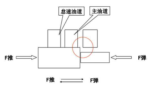 PT燃油泵調速器高怠速控制.png