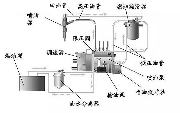 柴油機回油管及濾清器位置圖.png