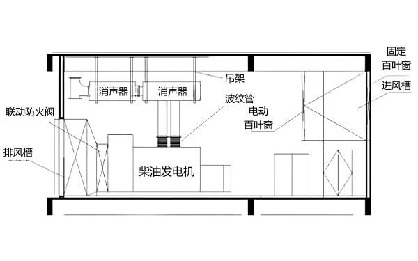 集裝箱式柴油發(fā)電機組主要構成要素.png