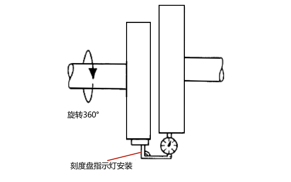 柴油發(fā)電機平行對中檢查.png