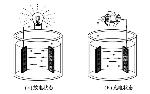 啟動(dòng)蓄電池充放電狀態(tài)圖.png