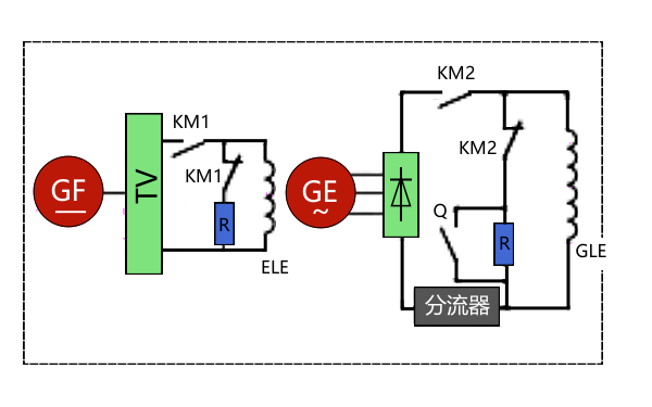 發(fā)電機短路試驗接線(xiàn)圖.png