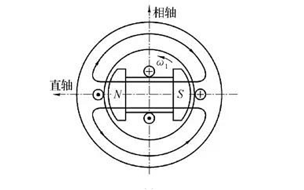 發(fā)電機空載矢量圖.png