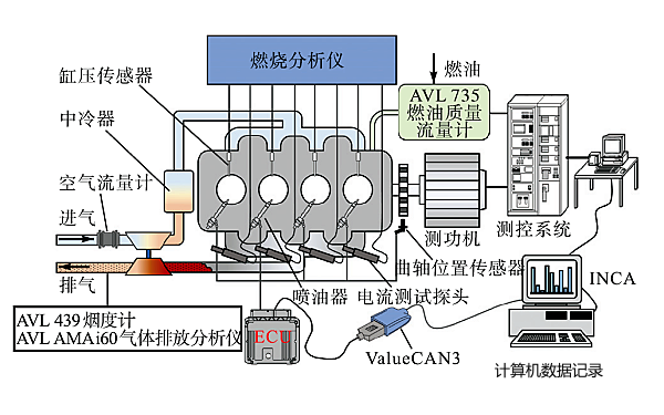 柴油發(fā)動(dòng)機試驗臺架示意圖.png