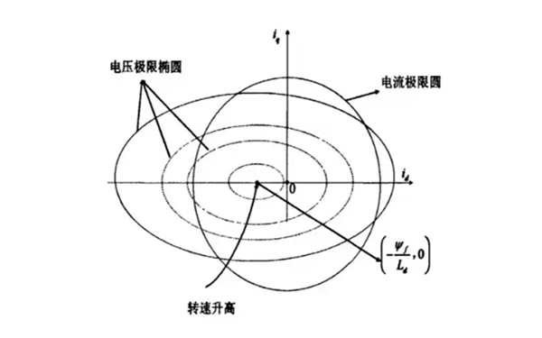 發(fā)電機勵磁電壓極限值示意圖.png