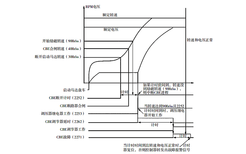 柴油發(fā)電機組并機反常規自同期工作流程.png