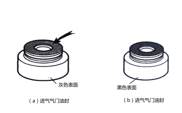 進(jìn)排氣門(mén)油封示意圖-柴油發(fā)電機組.png