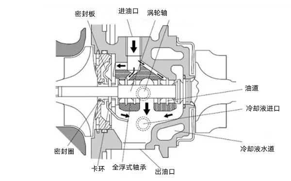 渦輪增壓結構示意圖-柴油發(fā)電機組.png