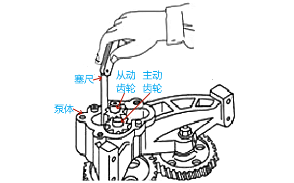 齒輪式機油泵齒頂間隙檢測方法.png