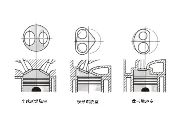 發(fā)動(dòng)機燃燒室-柴油發(fā)電機組.png