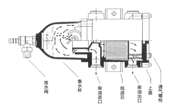 離心式油水分離器結構圖.png