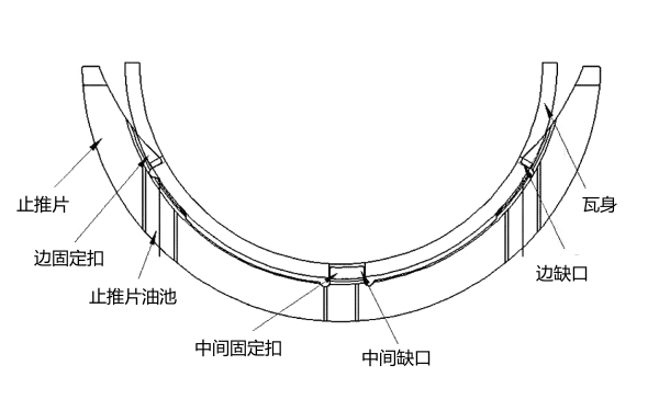 柴油機曲軸止推片結構圖.png