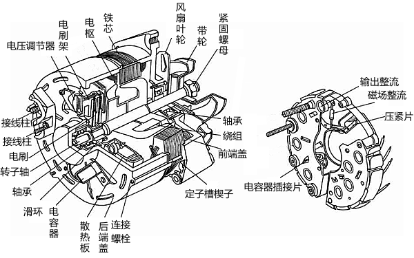 有刷充電發(fā)電機結構圖.png