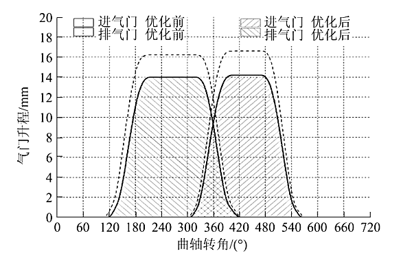 柴油機氣門(mén)時(shí)面值圖.png