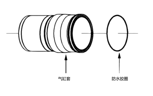 氣缸套及密封件外觀(guān)示意圖.png