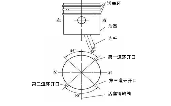 活塞環(huán)開(kāi)口位置-康明斯柴油發(fā)電機組.png