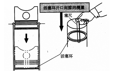 活塞環(huán)安裝-柴油發(fā)電機.png